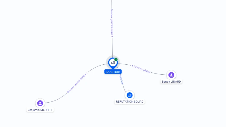 Cartographie gratuite de SAASTORY