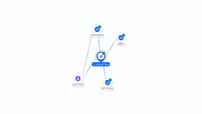 Cartographie gratuite de CJOSYSTEM