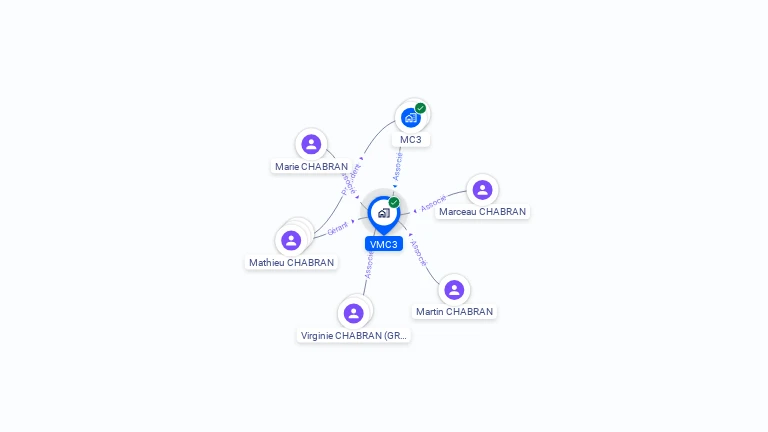 Cartographie gratuite de VMC3
