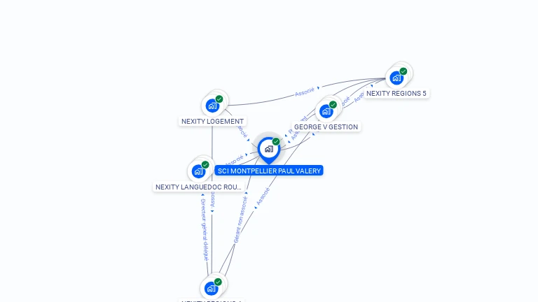Cartographie gratuite de SCI MONTPELLIER PAUL VALERY