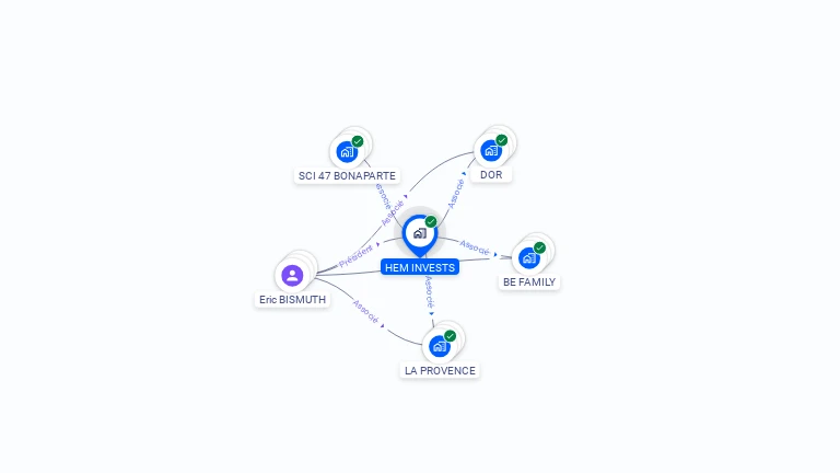 Cartographie gratuite de HEM INVESTS