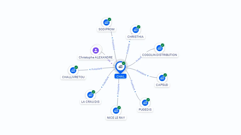 Cartographie gratuite de CHAL