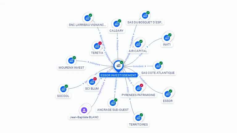 Cartographie gratuite d'ESSOR INVESTISSEMENT