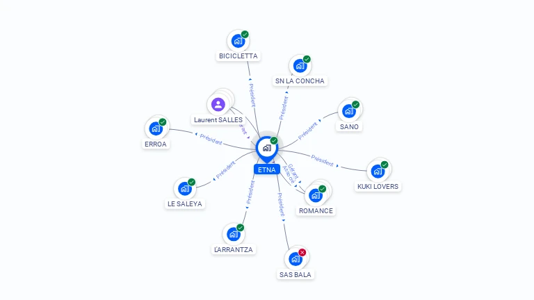 Cartographie gratuite d'ETNA