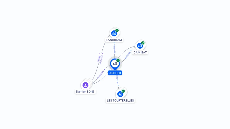 Cartographie gratuite d'ARCHLO
