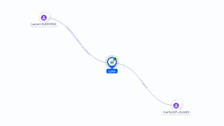 Cartographie gratuite de LUNA