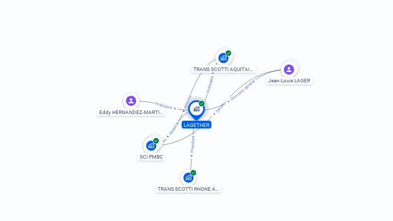 Cartographie gratuite de LAGETHER