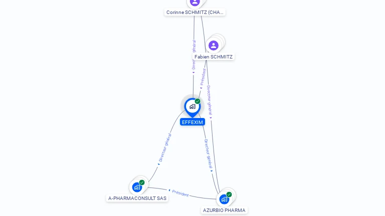 Cartographie gratuite d'EFFEXIM