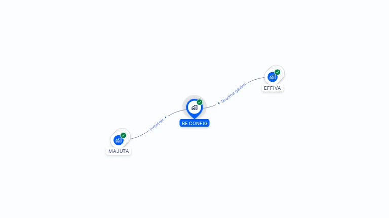 Cartographie gratuite de BE CONFIG
