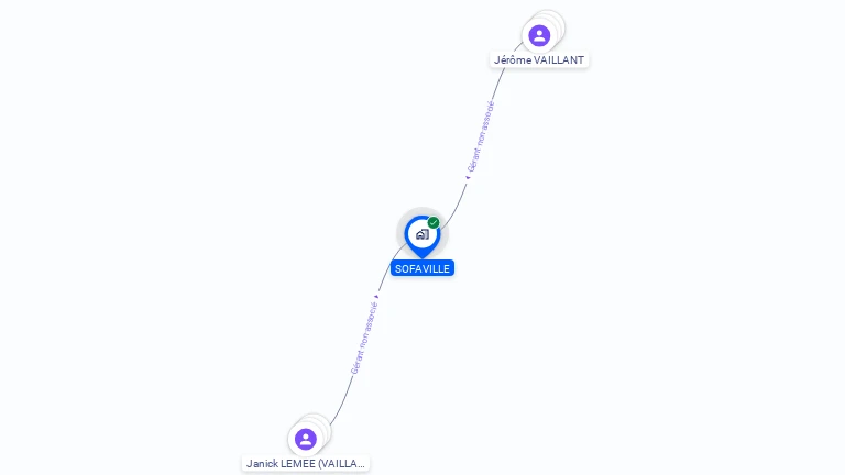 Cartographie gratuite de SOFAVILLE