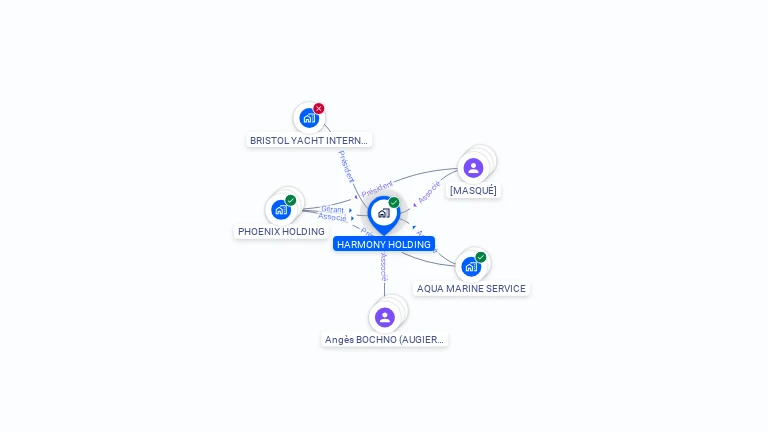 Cartographie gratuite de HARMONY HOLDING