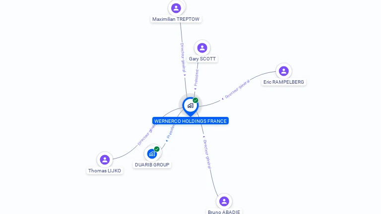 Cartographie gratuite de WERNERCO HOLDINGS FRANCE