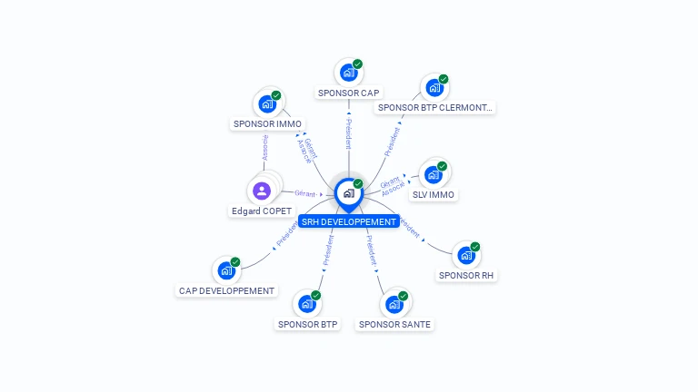 Cartographie gratuite de SRH DEVELOPPEMENT