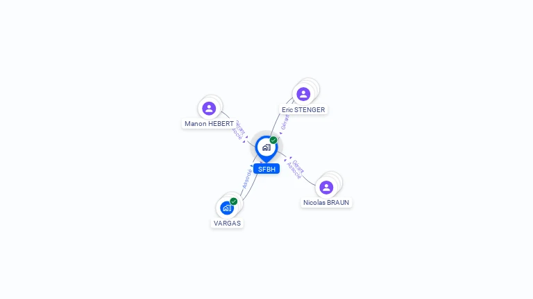 Cartographie gratuite de SFBH