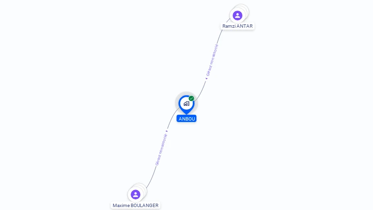 Cartographie gratuite d'ANBOU