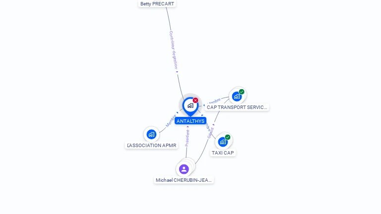 Cartographie gratuite d'ANTHALTHYS