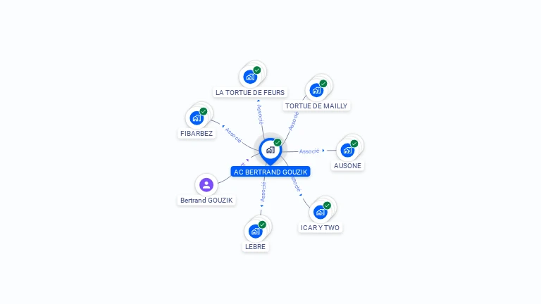 Cartographie gratuite d'AC BERTRAND GOUZIK