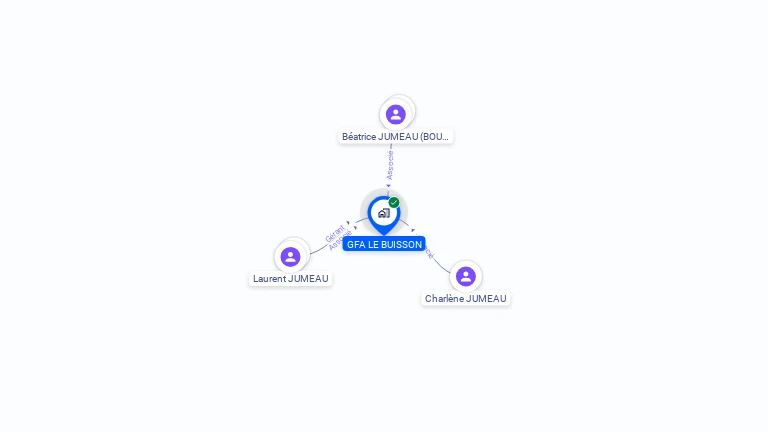 Cartographie gratuite de GFA LE BUISSON