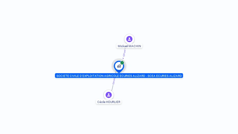 Cartographie gratuite d'ECURIES ALIZARD