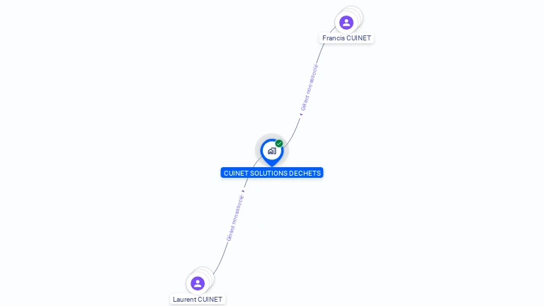 Cartographie gratuite de CUINET SOLUTIONS DECHETS