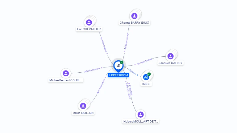 Cartographie gratuite d'UPPER ROOM