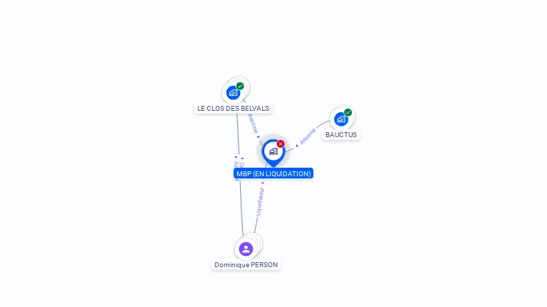 Cartographie gratuite de MBP