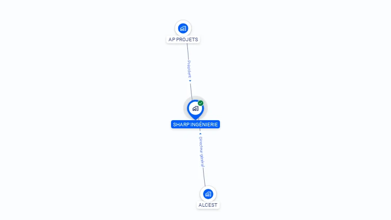 Cartographie gratuite de SHARP INGENIERIE