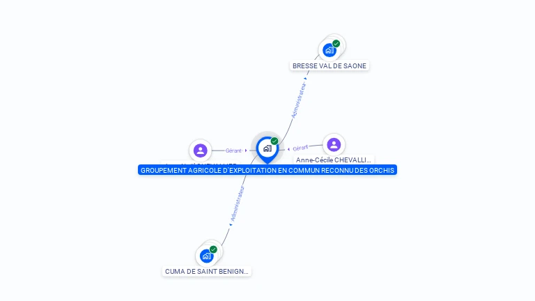 Cartographie gratuite de GROUPEMENT AGRICOLE D'EXPLOITATION EN COMMUN RECONNU DES ORCHIS