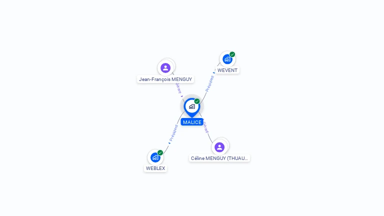 Cartographie gratuite de MALICE