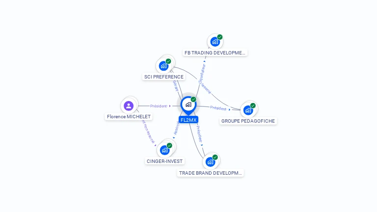 Cartographie gratuite de FL2MX