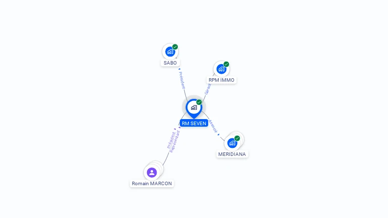 Cartographie gratuite de RM SEVEN