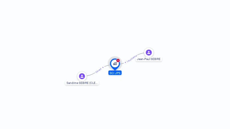Cartographie gratuite de SCI JPS