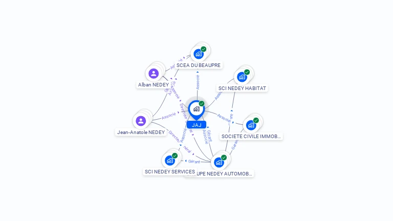 Cartographie gratuite de JAJ