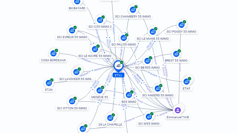 Cartographie gratuite d'ETVJ