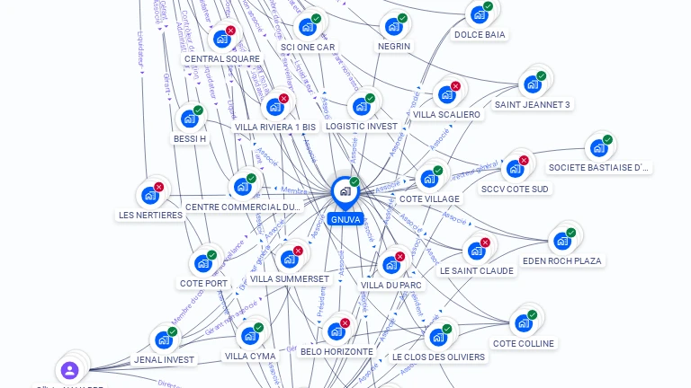 Cartographie gratuite de GNUVA