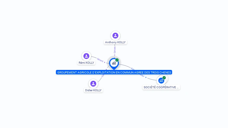 Cartographie gratuite de GROUPEMENT AGRICOLE D'EXPLOITATION EN COMMUN AGREE DES TROIS CHENES