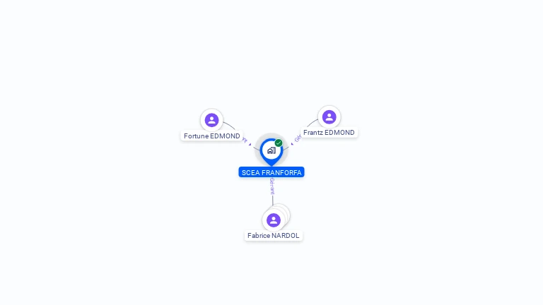 Cartographie gratuite de SCEA FRANFORFA