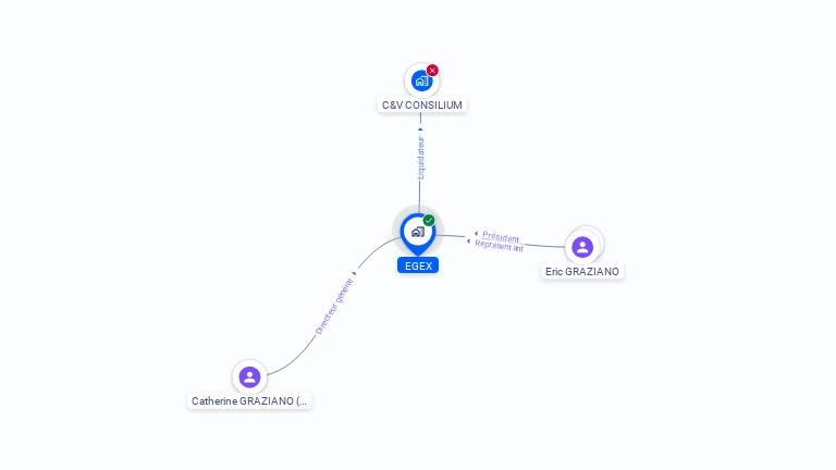 Cartographie gratuite d'EGEX