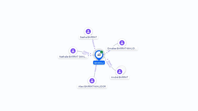 Cartographie gratuite de BAMALI