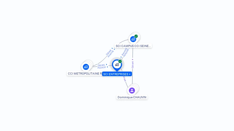 Cartographie gratuite de SCI ENTREPRISES +