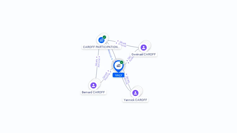 Cartographie gratuite de VALY