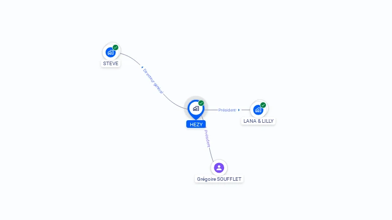 Cartographie gratuite de HEZY
