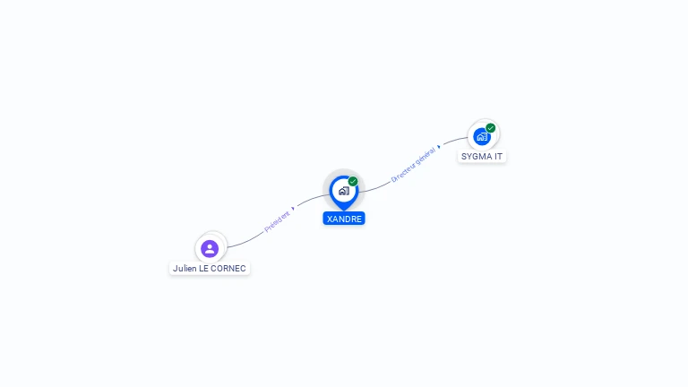 Cartographie gratuite de XANDRE