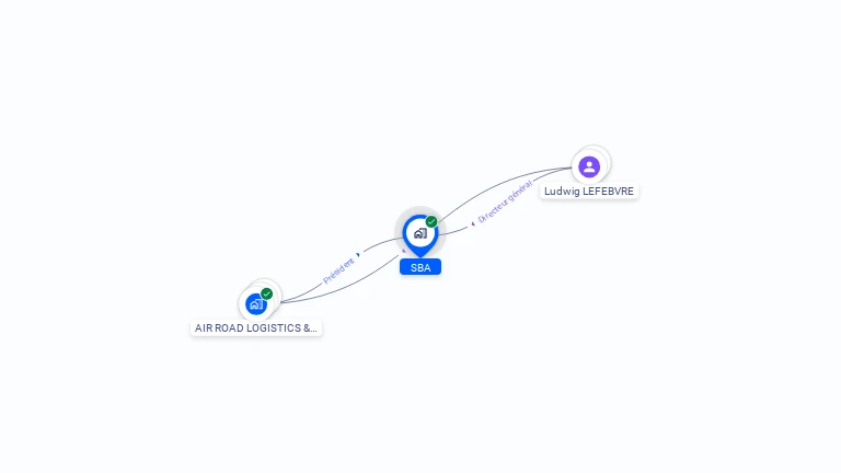 Cartographie gratuite de SBA