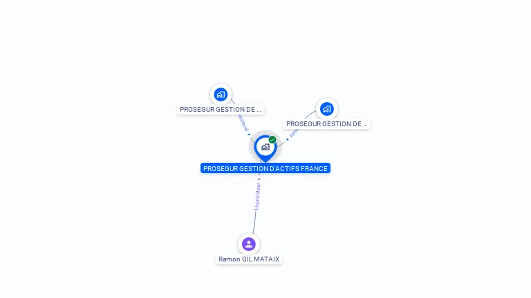 Cartographie gratuite de PROSEGUR GESTION D'ACTIFS FRANCE