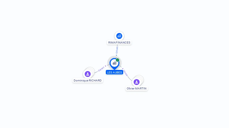 Cartographie gratuite de LES AUBES