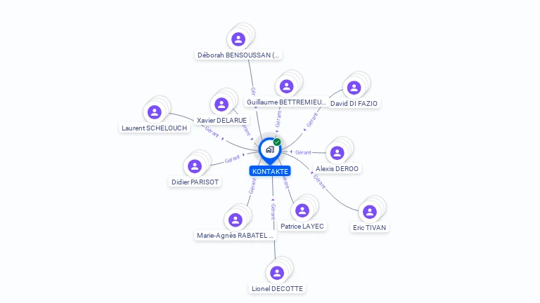 Cartographie gratuite de KONTAKTE