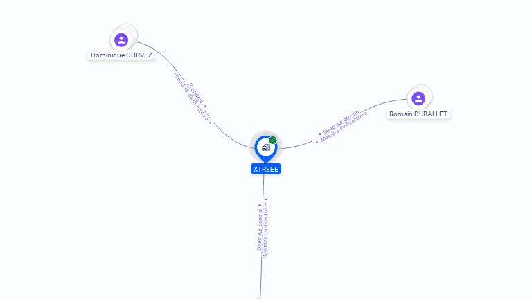 Cartographie gratuite de XTREEE