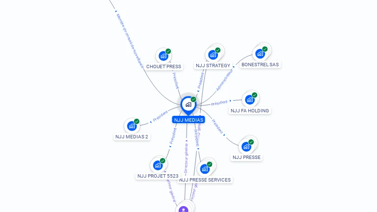Cartographie gratuite de NJJ MEDIAS