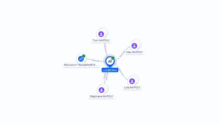 Cartographie gratuite de LOUBESNA